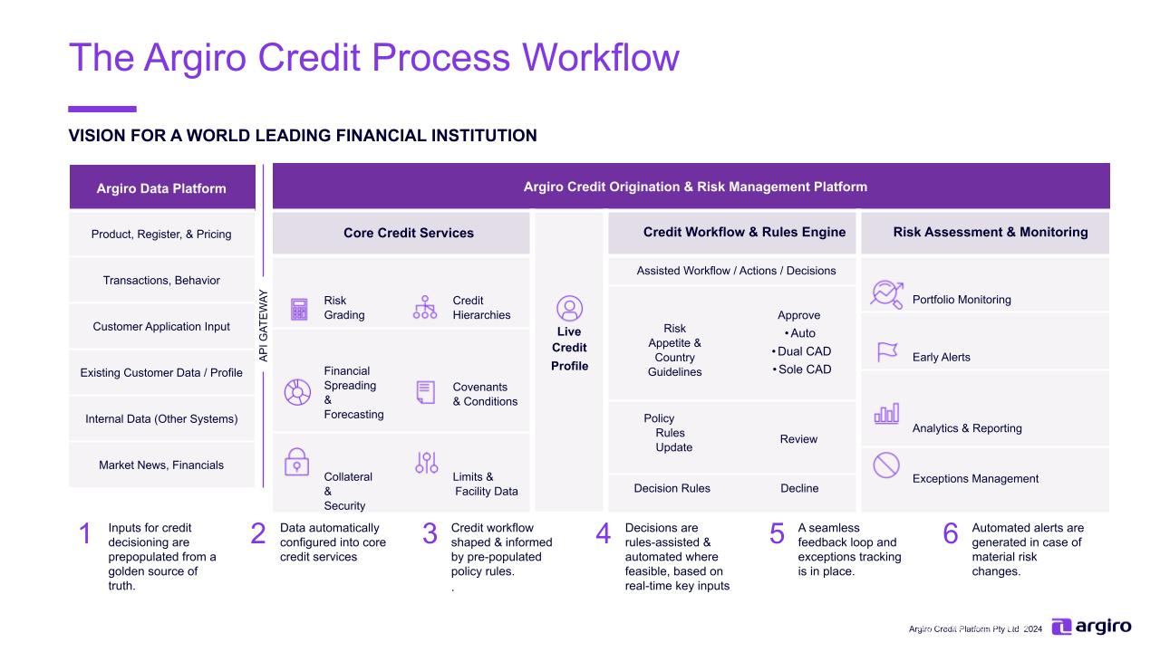 Argiro Credit Platform_Core bank deck_291024.pptx (1)